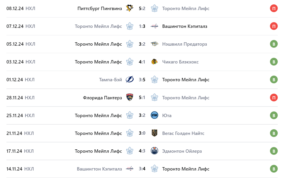 торонто-анахайм торонто-анахайм