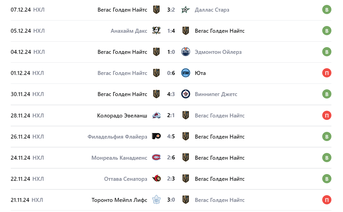 вегас голден найтс виннипег джетс матч прогноз вегас голден найтс виннипег джетс матч прогноз