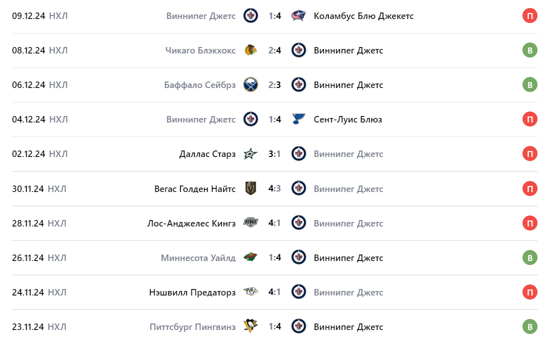 виннипег вегас прогноз на матч виннипег вегас прогноз на матч