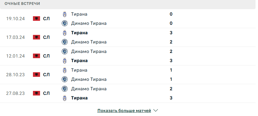 динамо тирана-тирана прогноз