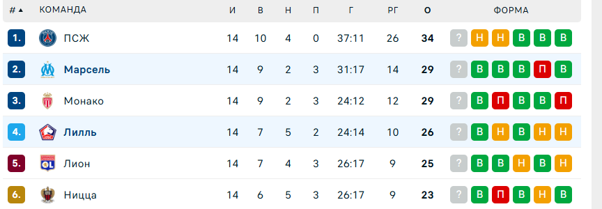 лилль марсель прогноз лилль марсель прогноз