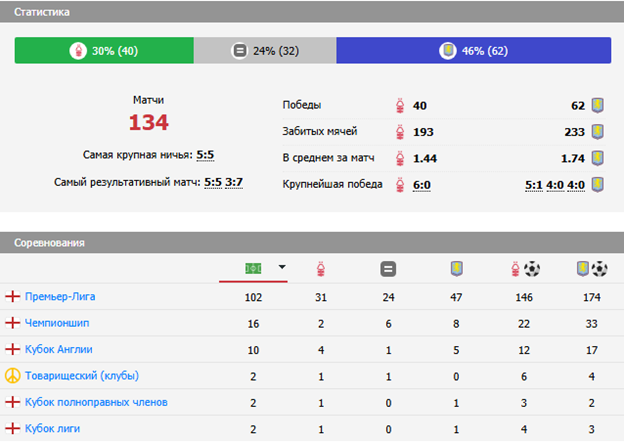 ноттингем форест астон вилла матч ноттингем форест астон вилла матч