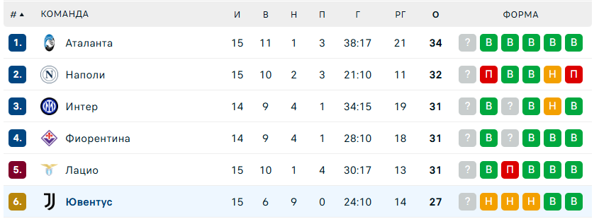 венеция ювентус футбол венеция ювентус футбол