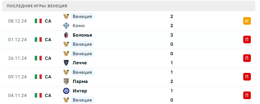 венеция ювентус прогноз венеция ювентус прогноз