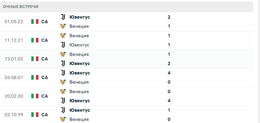 ювентус венеция матч ювентус венеция матч