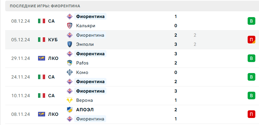 болонья фиорентина