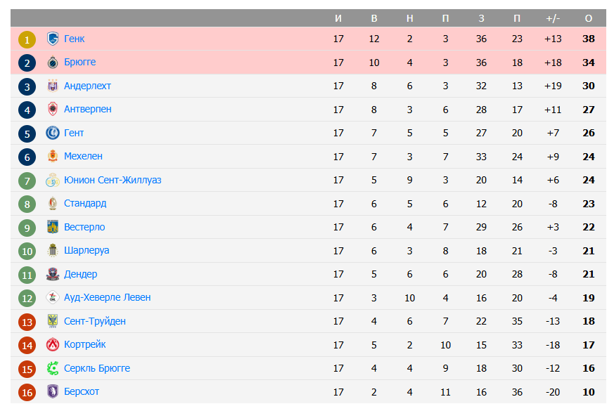 Брюгге – Генк Брюгге – Генк