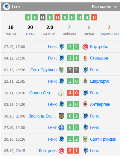 Брюгге – Генк матч Брюгге – Генк матч