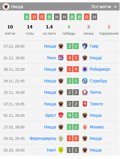 игра ницца монпелье игра ницца монпелье