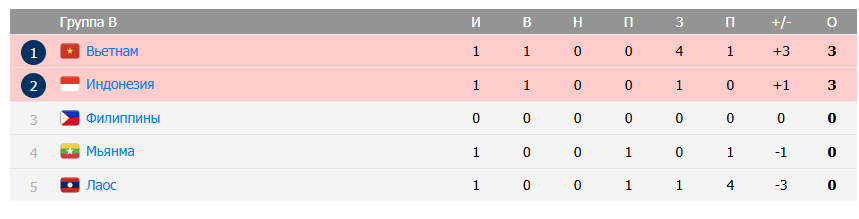 indonesia vs vietnam indonesia vs vietnam