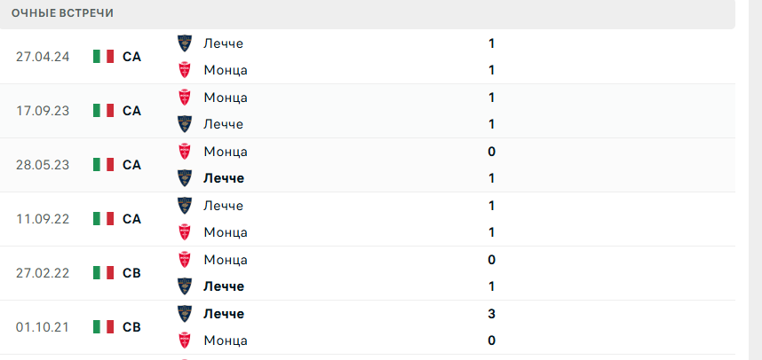 лечче-монца матч