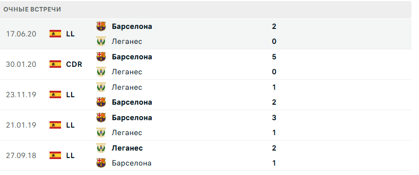 леганес барселона матч леганес барселона матч