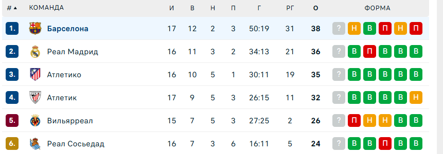 леганес барселона прогноз леганес барселона прогноз