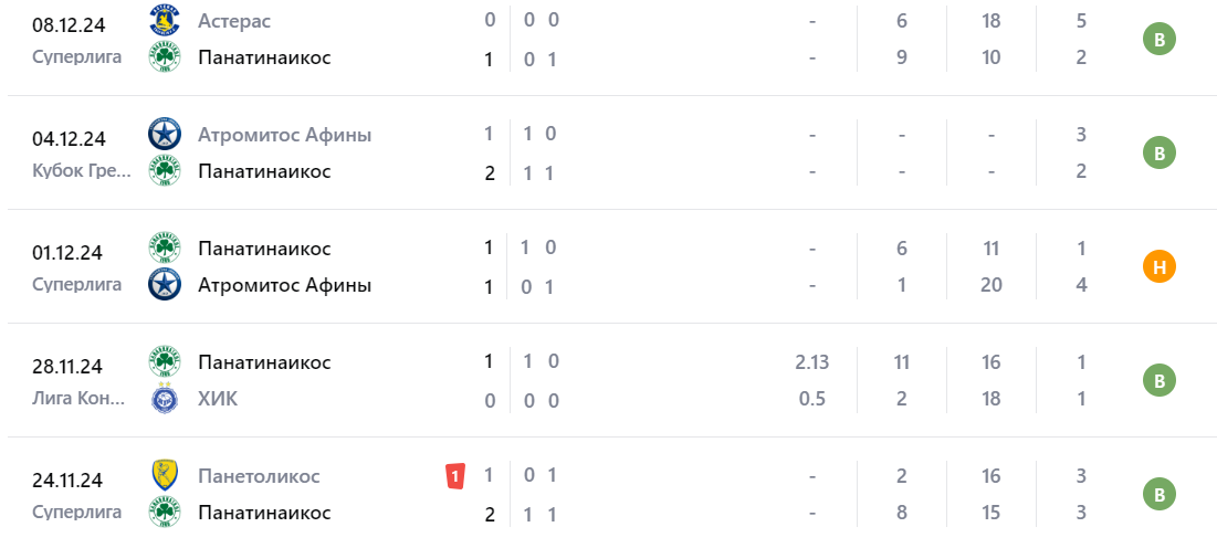 левадиакос-панатинаикос матч