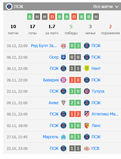 матч псж лион матч псж лион