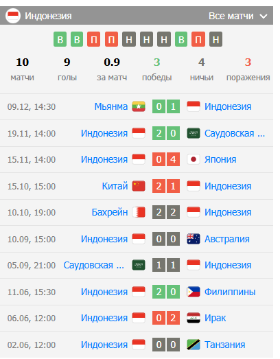 матч вьетнам индонезия матч вьетнам индонезия