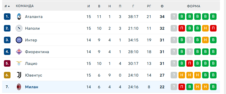 милан дженоа прогноз милан дженоа прогноз