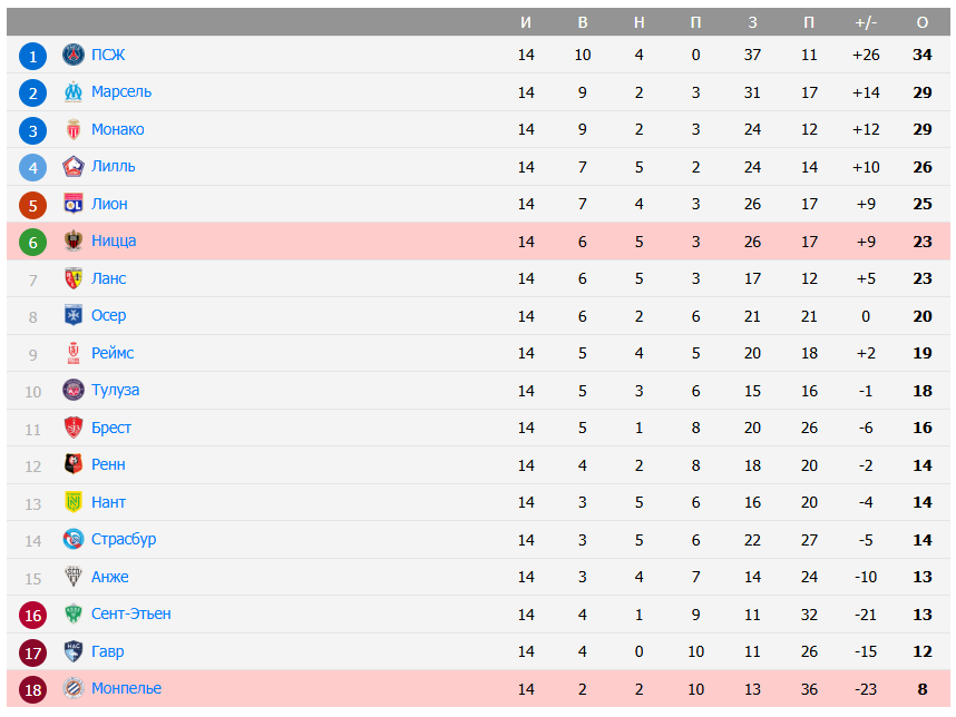 монпелье ницца прогноз 15 декабря монпелье ницца прогноз 15 декабря
