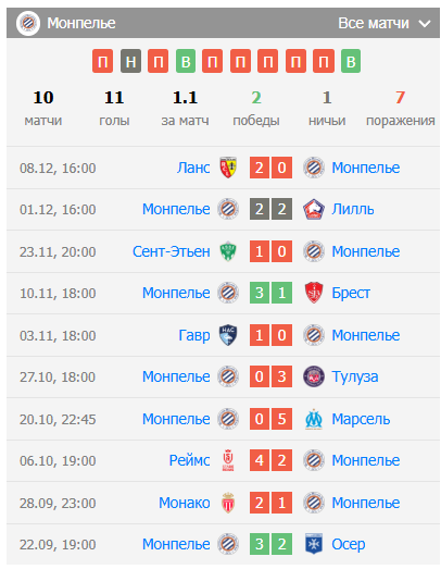 ницца монпелье матч ницца монпелье матч