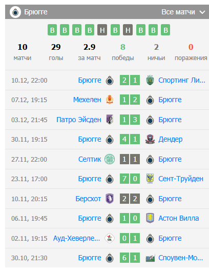 прогноз Брюгге – Генк прогноз Брюгге – Генк
