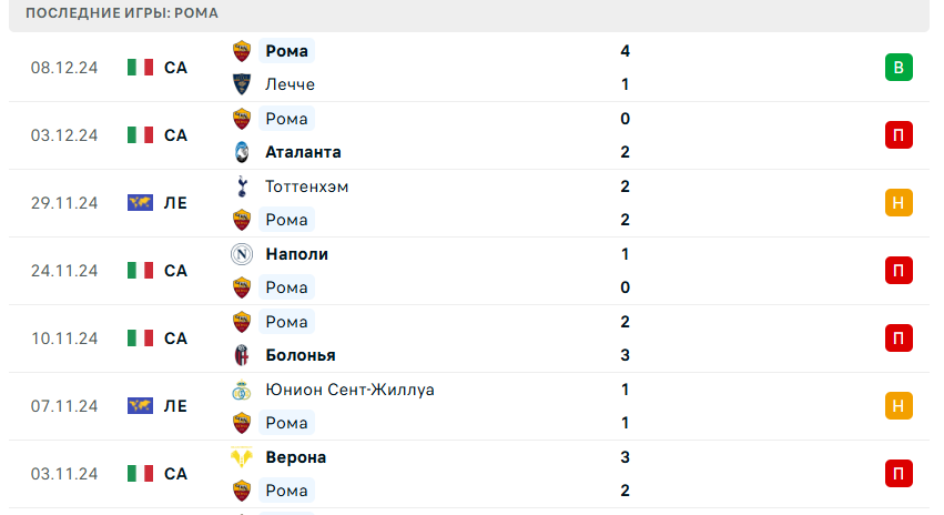 рома комо прогноз