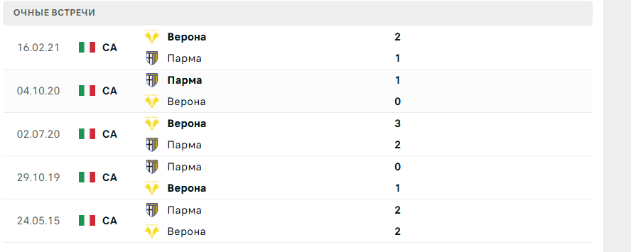 верона парма матч