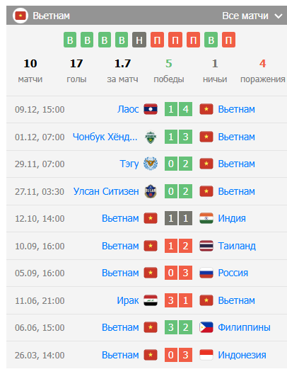 вьетнам индонезия прогноз вьетнам индонезия прогноз
