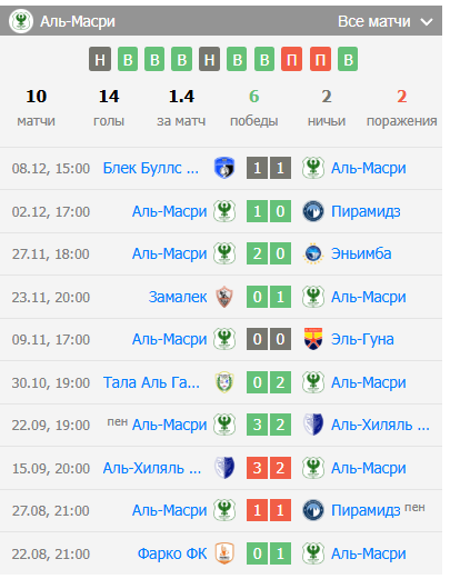 замалек аль масри матч замалек аль масри матч