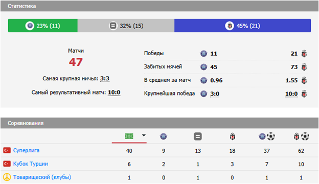 адана демирспор-бешикташ матч адана демирспор-бешикташ матч