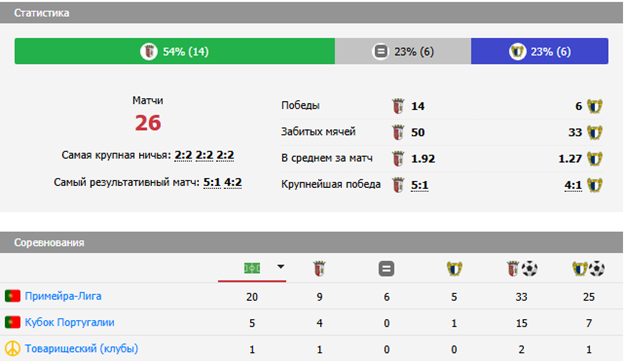 фамаликан брага прогноз фамаликан брага прогноз
