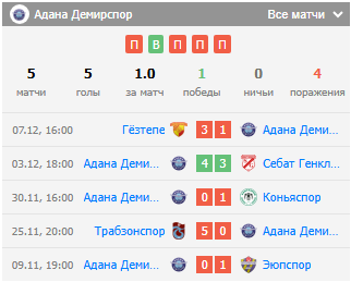футбол адана демирспор-бешикташ футбол адана демирспор-бешикташ