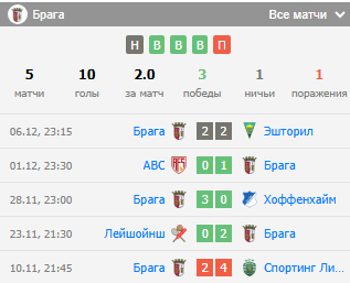 футбол брага фамаликан футбол брага фамаликан