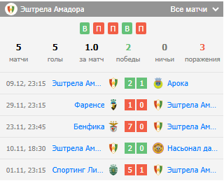 футбол порту-эштрела футбол порту-эштрела