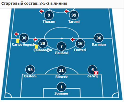 интер лацио 2024 интер лацио 2024