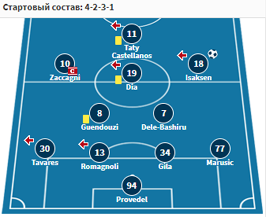 интер лацио прогноз на матч интер лацио прогноз на матч