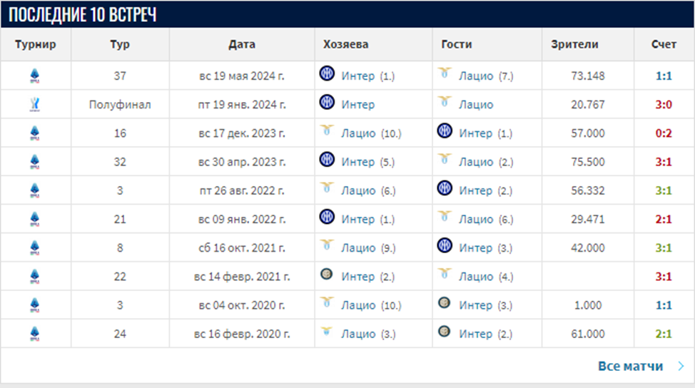 интер милан лацио прогноз интер милан лацио прогноз