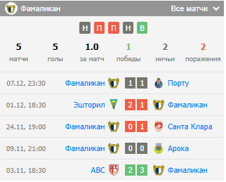 матч брага фамаликан матч брага фамаликан