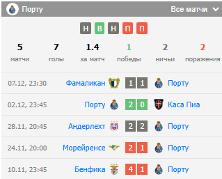 порту-эштрела матч порту-эштрела матч