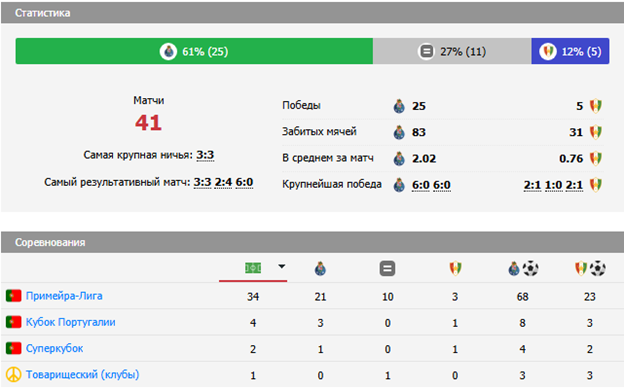 порту-эштрела прогноз порту-эштрела прогноз