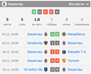 прогноз адана демирспор-бешикташ прогноз адана демирспор-бешикташ