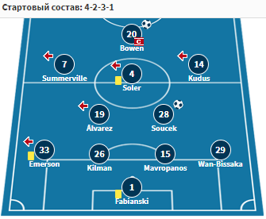 вест хэм борнмут футбол вест хэм борнмут футбол