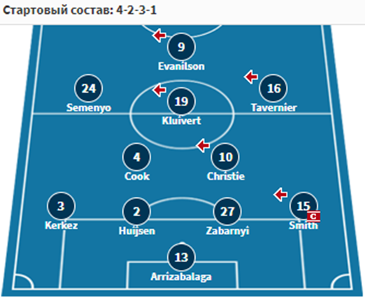 вест хэм борнмут прогноз на матч вест хэм борнмут прогноз на матч