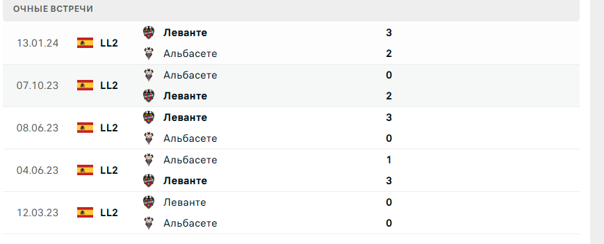 альбасете-леванте