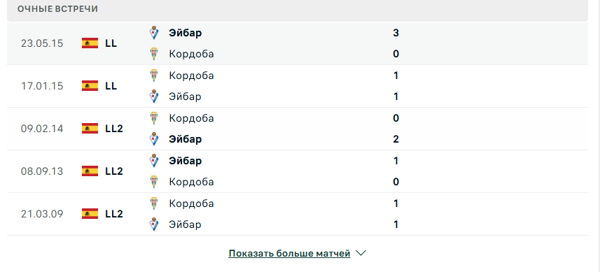 кордоба эйбар