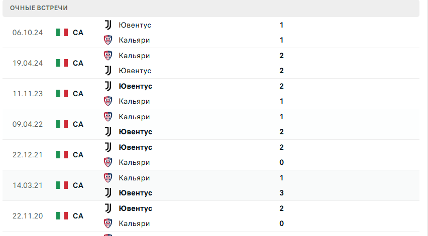 ювентус кальяри 17 декабря ювентус кальяри 17 декабря