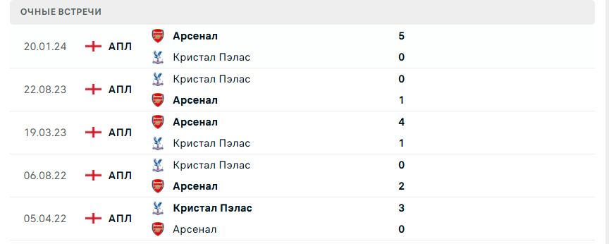 crystal palace vs arsenal