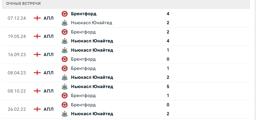 футбол брентфорд ньюкасл юнайтед
