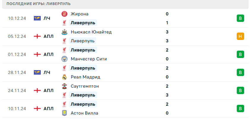 футбол саутгемптон ливерпуль сегодня