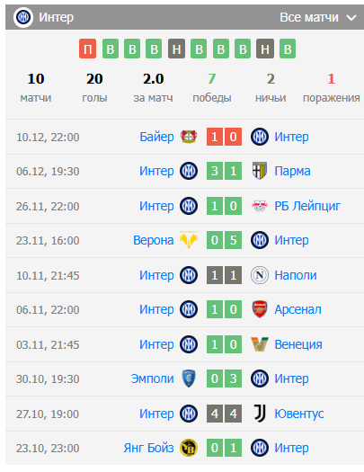 интер милан удинезе прогноз