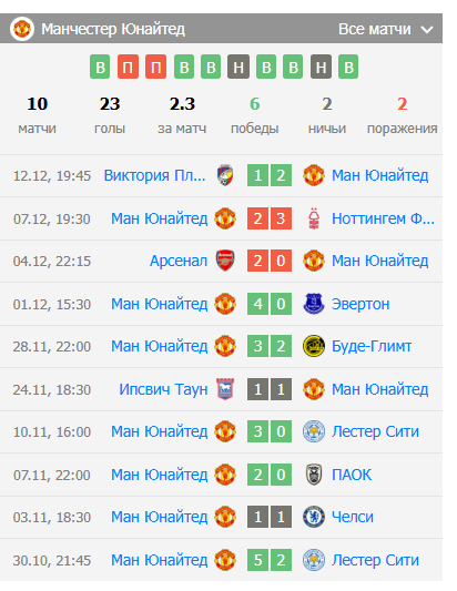 tottenham vs manchester united